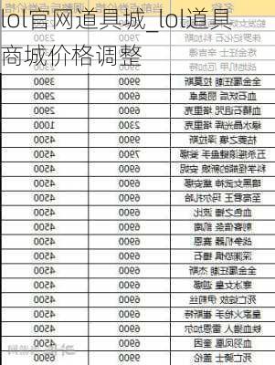 lol官网道具城_lol道具商城价格调整