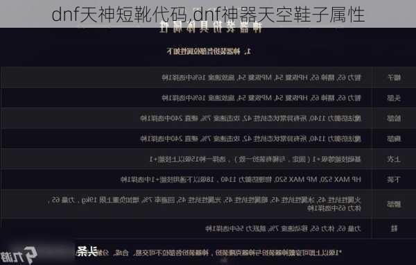 dnf天神短靴代码,dnf神器天空鞋子属性
