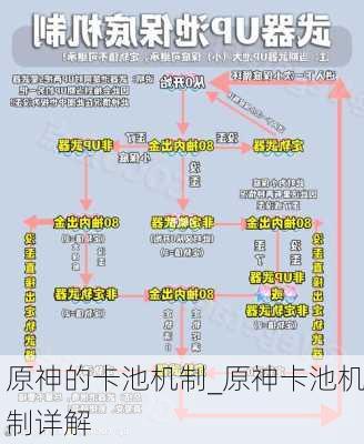 原神的卡池机制_原神卡池机制详解