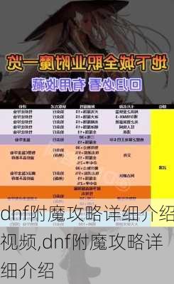 dnf附魔攻略详细介绍视频,dnf附魔攻略详细介绍