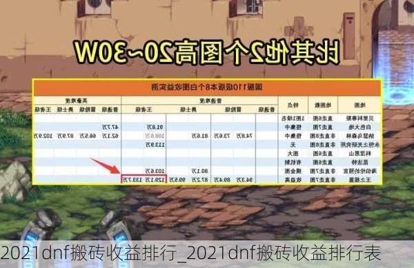 2021dnf搬砖收益排行_2021dnf搬砖收益排行表