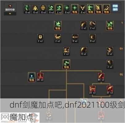 dnf剑魔加点吧,dnf2021100级剑魔加点