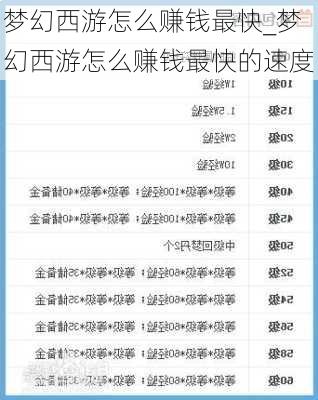 梦幻西游怎么赚钱最快_梦幻西游怎么赚钱最快的速度