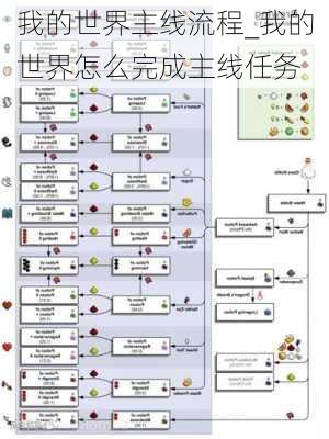 我的世界主线流程_我的世界怎么完成主线任务