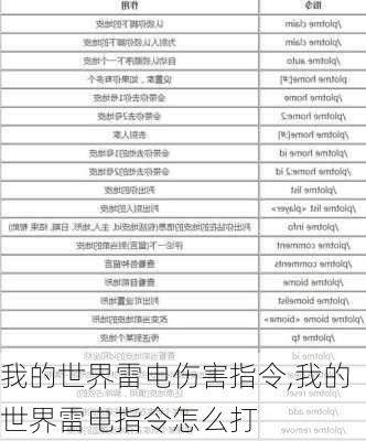 我的世界雷电伤害指令,我的世界雷电指令怎么打