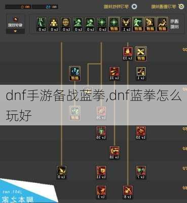 dnf手游备战蓝拳,dnf蓝拳怎么玩好