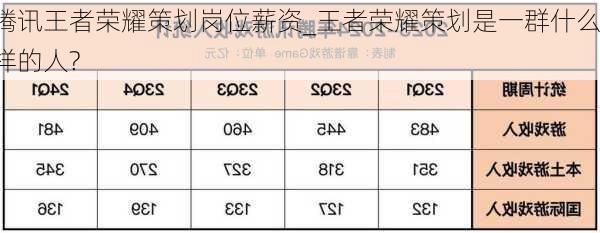 腾讯王者荣耀策划岗位薪资_王者荣耀策划是一群什么样的人?