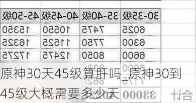 原神30天45级算肝吗_原神30到45级大概需要多少天