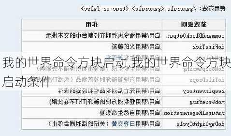 我的世界命令方块启动,我的世界命令方块启动条件