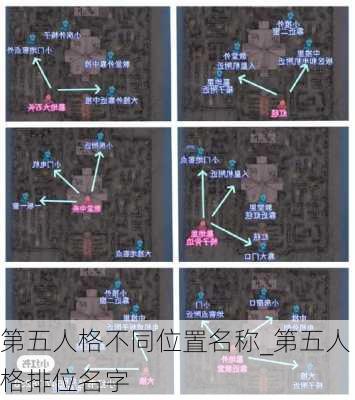 第五人格不同位置名称_第五人格排位名字