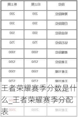 王者荣耀赛季分数是什么_王者荣耀赛季分配表