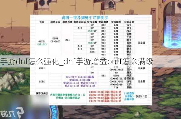 手游dnf怎么强化_dnf手游增益buff怎么满级