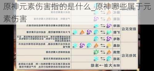 原神元素伤害指的是什么_原神哪些属于元素伤害