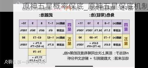 原神五星概率保底_原神五星保底机制