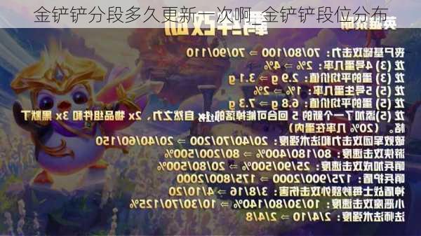 金铲铲分段多久更新一次啊_金铲铲段位分布