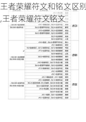 王者荣耀符文和铭文区别,王者荣耀符文铭文