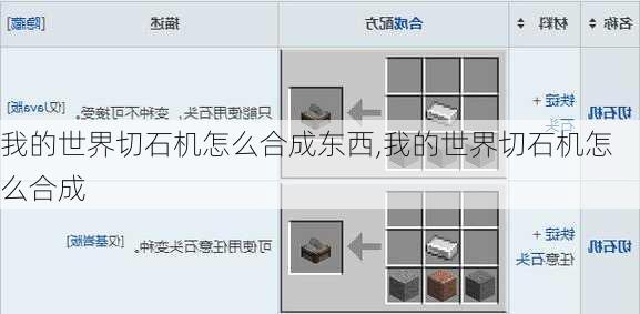 我的世界切石机怎么合成东西,我的世界切石机怎么合成