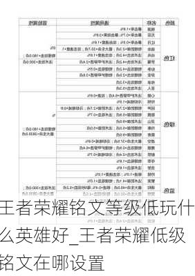 王者荣耀铭文等级低玩什么英雄好_王者荣耀低级铭文在哪设置