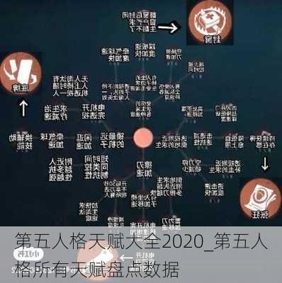 第五人格天赋大全2020_第五人格所有天赋盘点数据