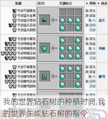 我的世界钻石树的种植时间,我的世界生成钻石树的指令