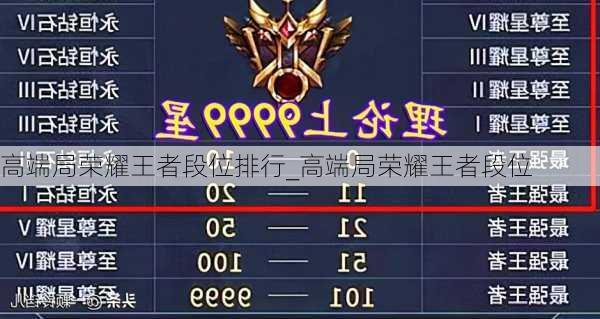 高端局荣耀王者段位排行_高端局荣耀王者段位