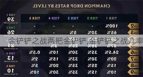 金铲铲之战两把金铲铲,金铲铲之战几率