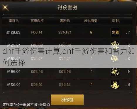 dnf手游伤害计算,dnf手游伤害和智力如何选择