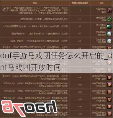 dnf手游马戏团任务怎么开启的_dnf马戏团开放时间