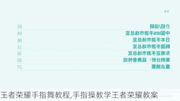 王者荣耀手指舞教程,手指操教学王者荣耀教案