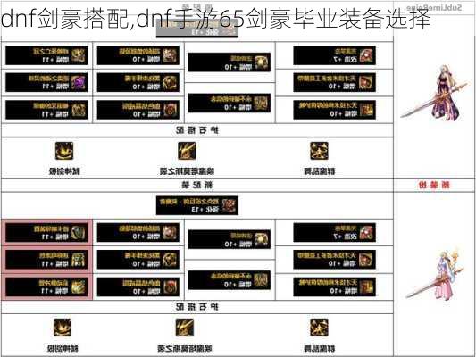 dnf剑豪搭配,dnf手游65剑豪毕业装备选择