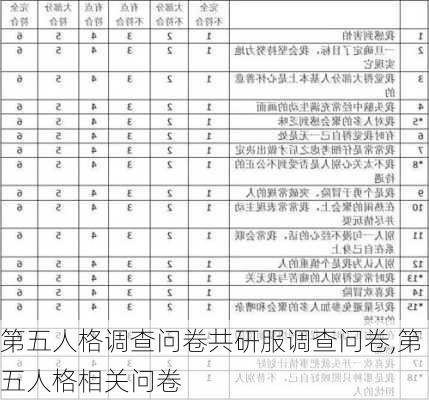 第五人格调查问卷共研服调查问卷,第五人格相关问卷