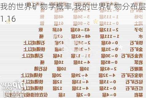 我的世界矿物学概率,我的世界矿物分布层数1.16