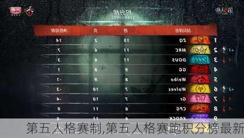 第五人格赛制,第五人格赛跑积分榜最新