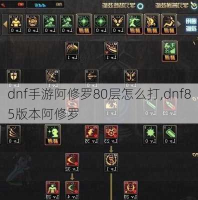 dnf手游阿修罗80层怎么打,dnf85版本阿修罗