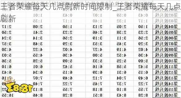 王者荣耀每天几点刷新时间限制_王者荣耀每天几点刷新