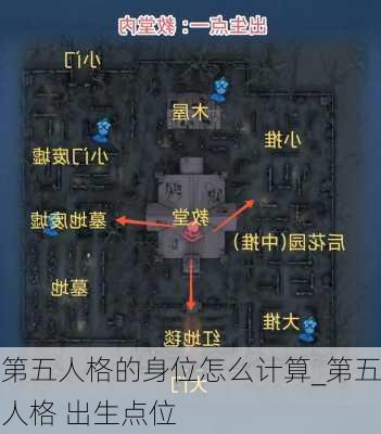 第五人格的身位怎么计算_第五人格 出生点位