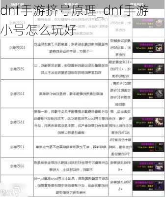 dnf手游挤号原理_dnf手游小号怎么玩好