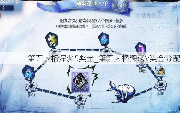 第五人格深渊5奖金_第五人格深渊V奖金分配