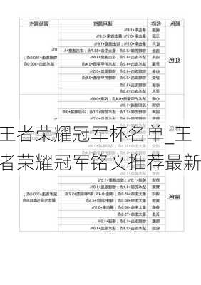 王者荣耀冠军杯名单_王者荣耀冠军铭文推荐最新