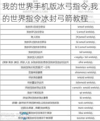 我的世界手机版冰弓指令,我的世界指令冰封弓箭教程