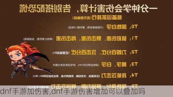 dnf手游加伤害,dnf手游伤害增加可以叠加吗