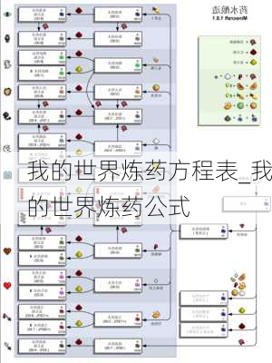 我的世界炼药方程表_我的世界炼药公式