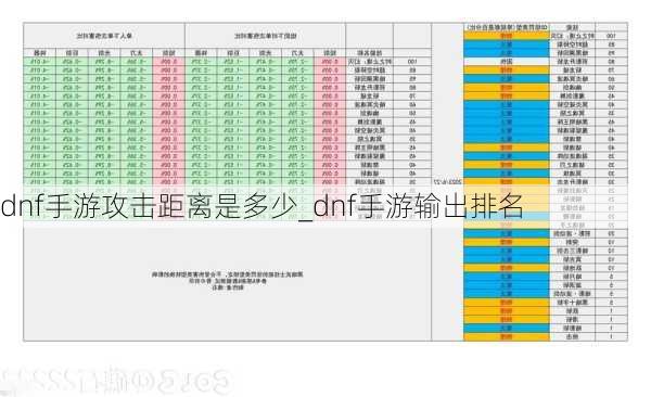 dnf手游攻击距离是多少_dnf手游输出排名