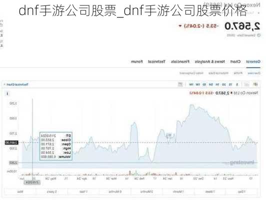 dnf手游公司股票_dnf手游公司股票价格