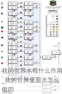 我的世界水有什么作用_我的世界里面水怎么做的