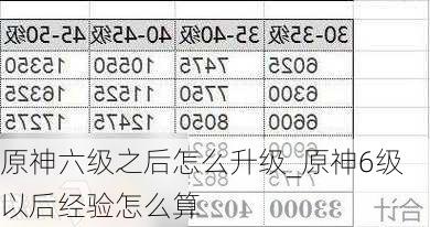 原神六级之后怎么升级_原神6级以后经验怎么算