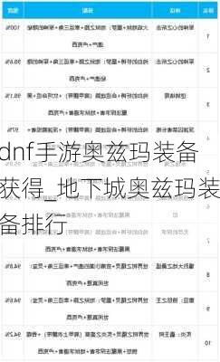 dnf手游奥兹玛装备获得_地下城奥兹玛装备排行