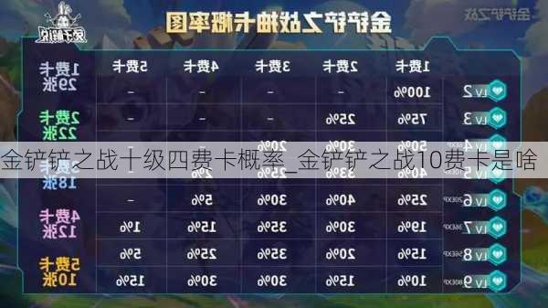 金铲铲之战十级四费卡概率_金铲铲之战10费卡是啥