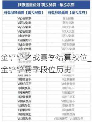 金铲铲之战赛季结算段位_金铲铲赛季段位历史