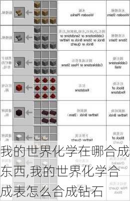 我的世界化学在哪合成东西,我的世界化学合成表怎么合成钻石